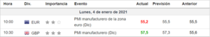¿Qué podemos esperar del EURGBP?