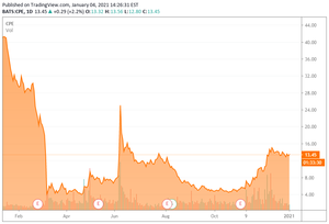El Castillo del café y por qué deberíamos repetir 2020