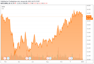 El Castillo del café y por qué deberíamos repetir 2020