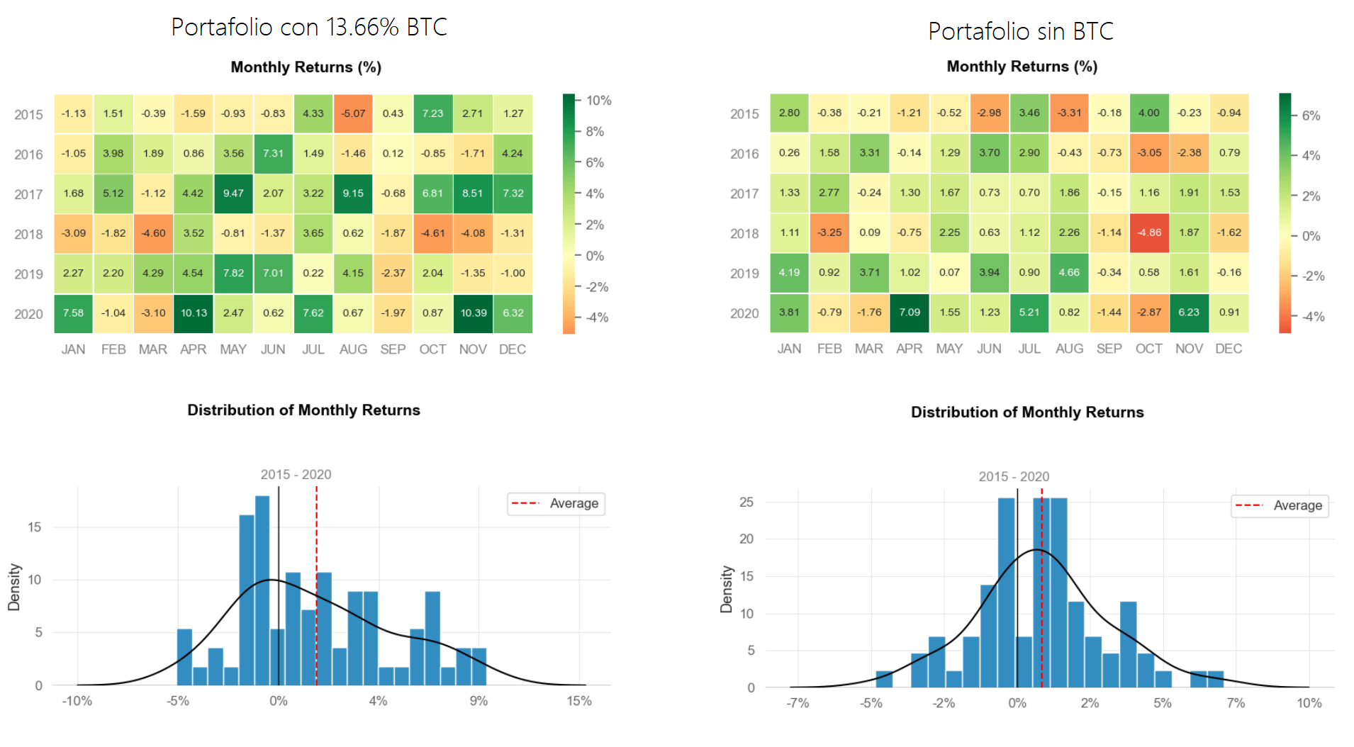 Bitcoin los fundamentos (Parte 4) | Rankia