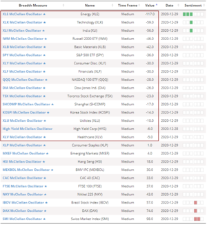 ¿Qué dice el impulso sobre las acciones? por Sentimentrader.com