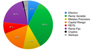 Así termina mi cartera en 2020, el año más loco