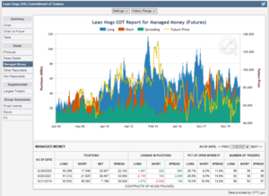 Futuros de Materias Primas: COT Semana 29 Diciembre