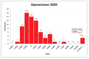 Resultados del sistema Tenaz 2020