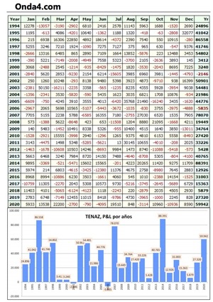 Resultados del sistema Tenaz 2020