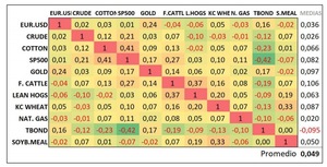 Resultados del sistema Tenaz 2020