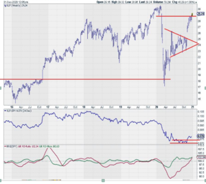 ¿Adelantó el sector financiero el triunfo de los demócratas en el Senado?