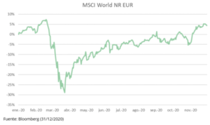 2020: Prueba de fuego para los gestores activos
