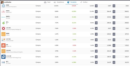 Principales posiciones Principales posiciones