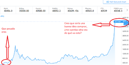 La mayor parte de la gente parece preferir Bitcoin a 5X que a X La mayor parte de la gente parece preferir Bitcoin a 5X que a X