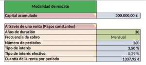 Rescate plan de pensiones: formas de rescate y consideraciones