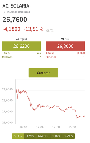 Gamesa y Solaria, en un momento dado toca vender