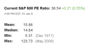 Rentabilidad de mi cartera en 2020