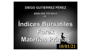 Análisis de Bitcoin, Divisas, Índices Bursátiles y Materias Primas. 10/01/21.
