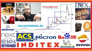 🚦 Resumen semanal INVERSIÓN en ►BOLSA📈 con David Galan 10 de enero 2021