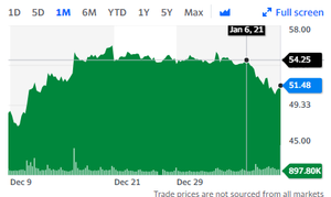 ¿Por qué caen las acciones de las Big Tech?