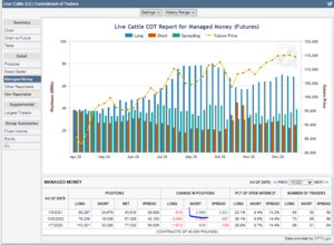 Futuros de Materias Primas: COT Semana 5 Enero. Posiciones de los Grandes