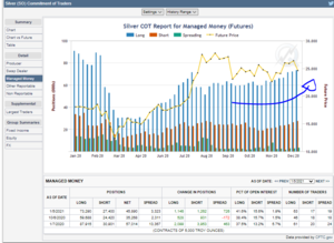 Futuros de Materias Primas: COT Semana 5 Enero. Posiciones de los Grandes