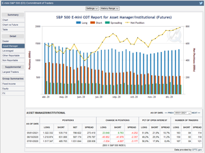 Futuros de Materias Primas: COT Semana 5 Enero. Posiciones de los Grandes