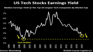 Qué hay que saber del entorno macroeconómico previo a 2021 (II)