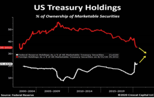 Qué hay que saber del entorno macroeconómico previo a 2021 (II)
