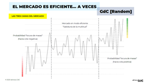 El mercado es eficiente... a veces: las tres caras del mercado El mercado es eficiente... a veces: las tres caras del mercado