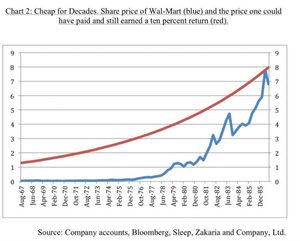 Un margen de seguridad de calidad por Ensemble Capital