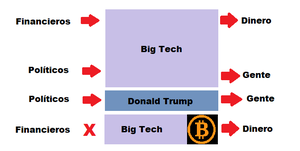 El bitcoin, ¿amenaza a la élite política y financiera?