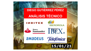 Análisis del IBEX 35, Amadeus IT, Iberdrola, Inditex, Santander y Telefónica (15/01/21).