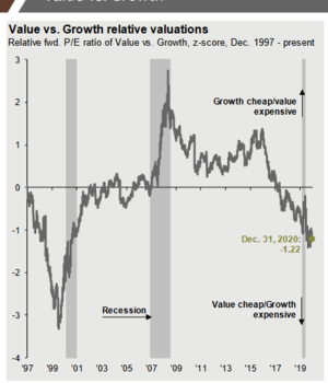 Fondos de valor: ¿Fundamentos para invertir o moda?