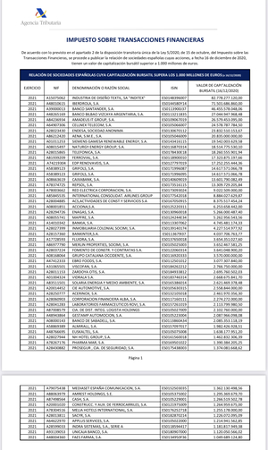 La tasa Tobin: ¿castigo al inversor? ¿Invertir es tan malo como fumar?