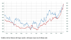 El gráfico semanal: Las materias primas y la inflación