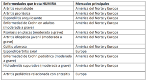 Tesis de inversión AbbVie