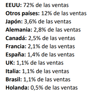 Tesis de inversión AbbVie