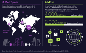 Las cuatro “Ms” que hacen del s. XXI el siglo de Asia