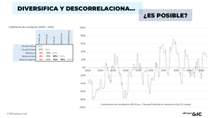 Diversificar y descorrelacionar ¿Es posible?