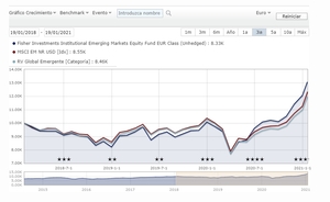 Análisis de Fisher Investments España: qué es, cómo funciona, tarifas