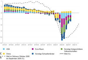 Informe Wertefinder Diciembre 2020