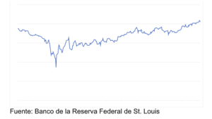 Informe Wertefinder Diciembre 2020