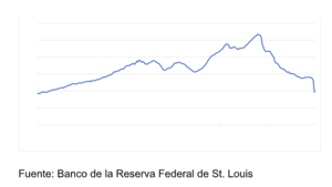 Informe Wertefinder Diciembre 2020