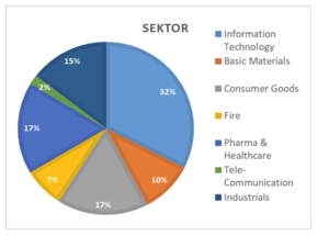 Informe Wertefinder Diciembre 2020