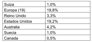 Informe Wertefinder Diciembre 2020 Informe Wertefinder Diciembre 2020