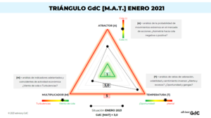 ¿Cuánta bolsa tendrías ahora en cartera? Un tres.