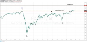 Reacción  del mercado a Biden, nada nuevo bajo el sol