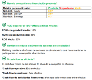 Tesis de inversión Middleby corp