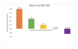 Las 3 grandes excusas que los inversores hacen