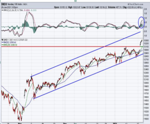 Análisis técnico: Dos mundos. Semana del 23-30 enero