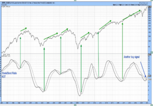 Análisis técnico: Dos mundos. Semana del 23-30 enero