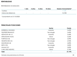 Lonvia Avenir Mid-Cap Europe: Infome diciembre 2020