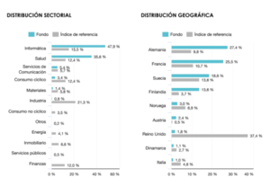 Lonvia Avenir Small Cap Europe: Informe diciembre 2020